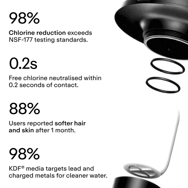 Pomme de Douche Effet Pluie Hello Klean