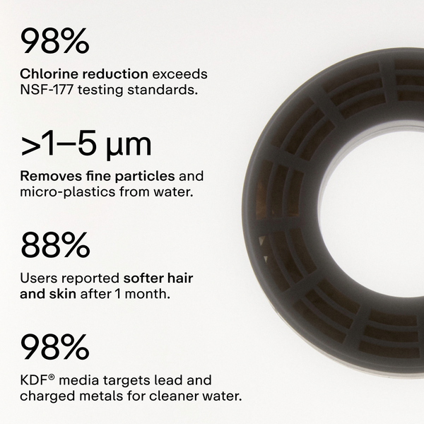 Pomme de Douche Hello Klean