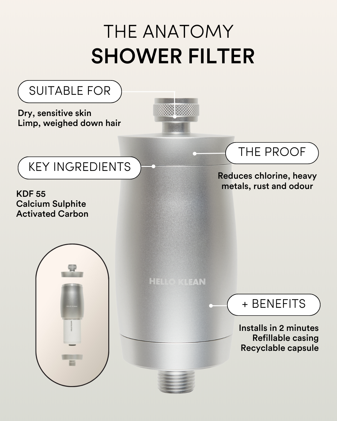 https://helloklean.com/cdn/shop/files/Anatomy_showerhead_social_post-3.png?v=1699625197&width=1420