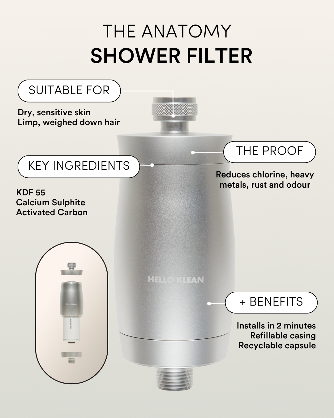 Hello Klean Review: Can A Shower Filter Really Transform Your Hair