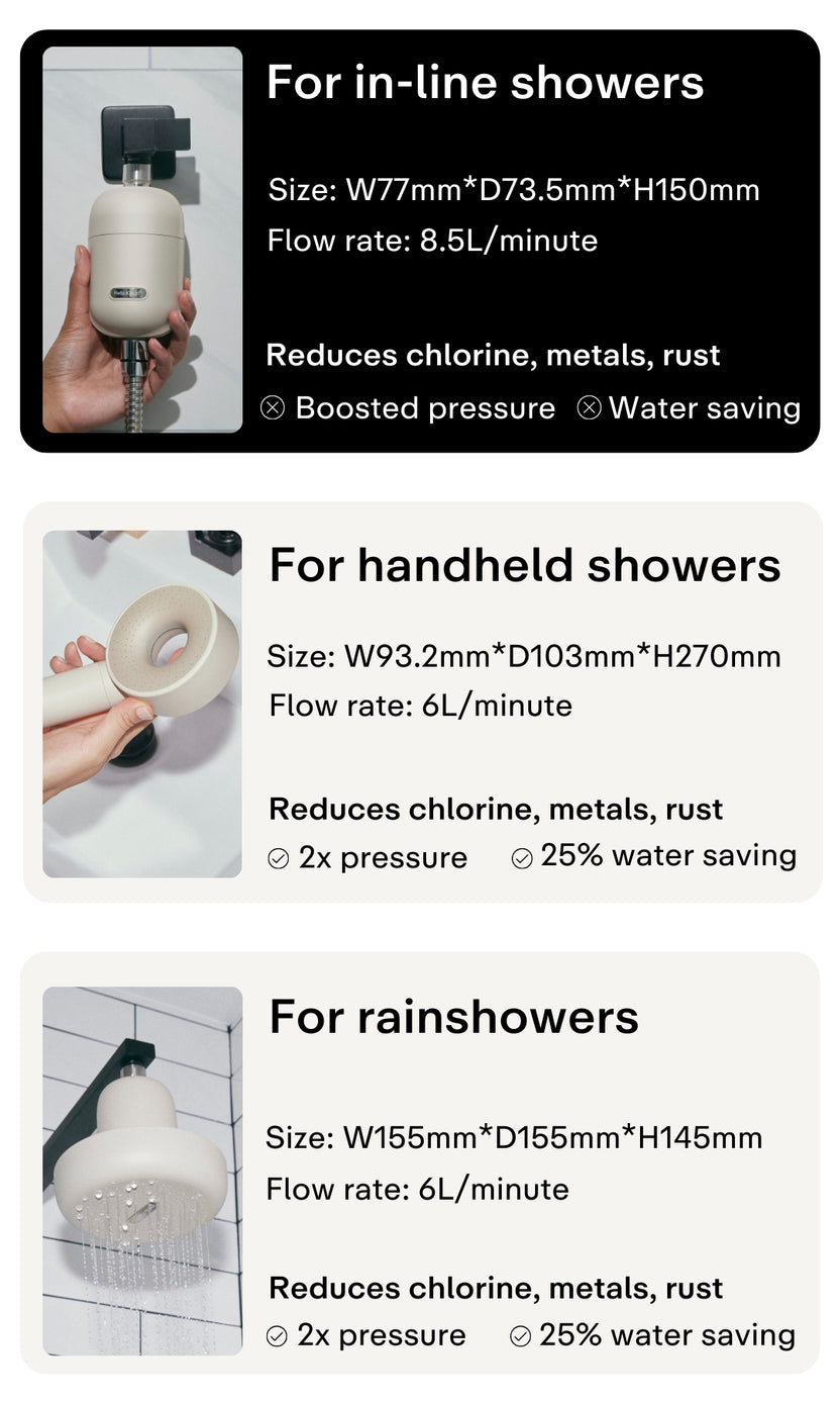 Hello Klean Shower Filter