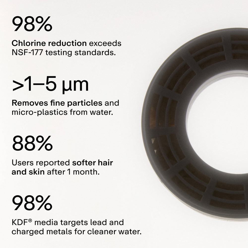 Hello Klean Shower Head