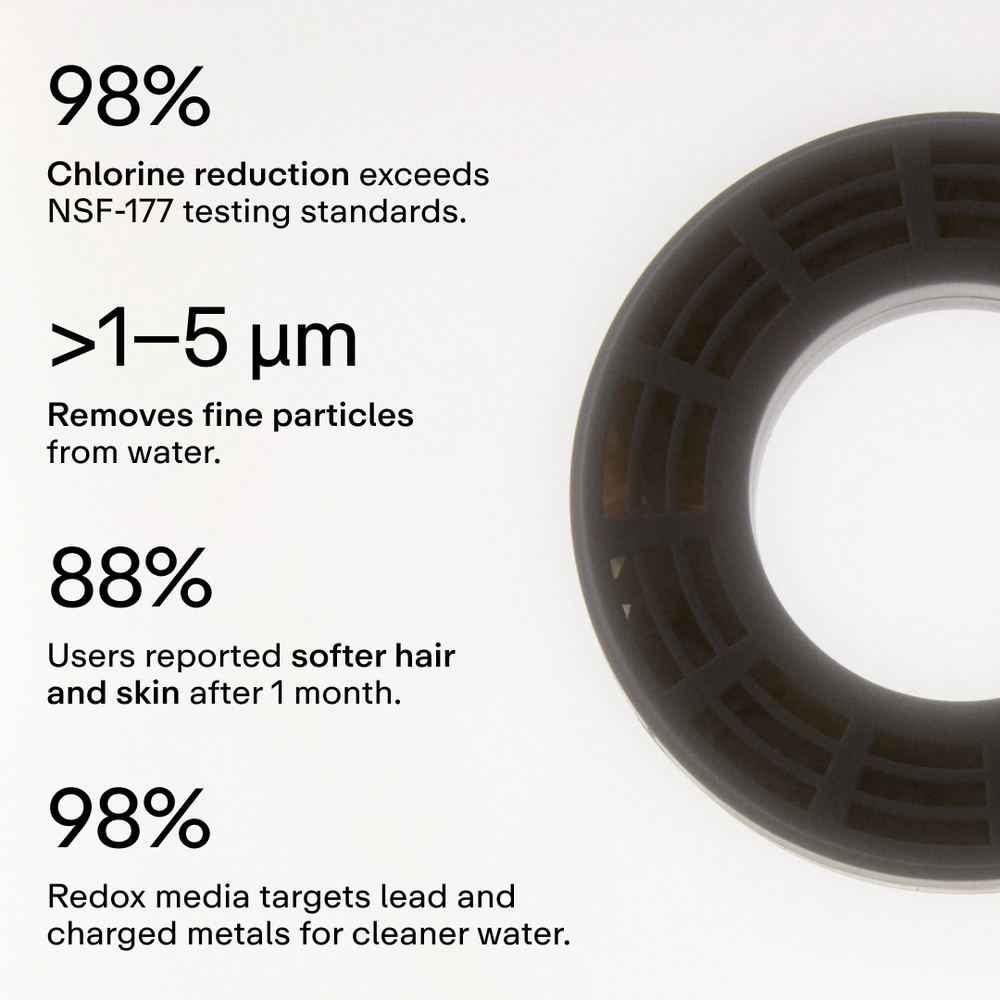 Soffione Hello Klean