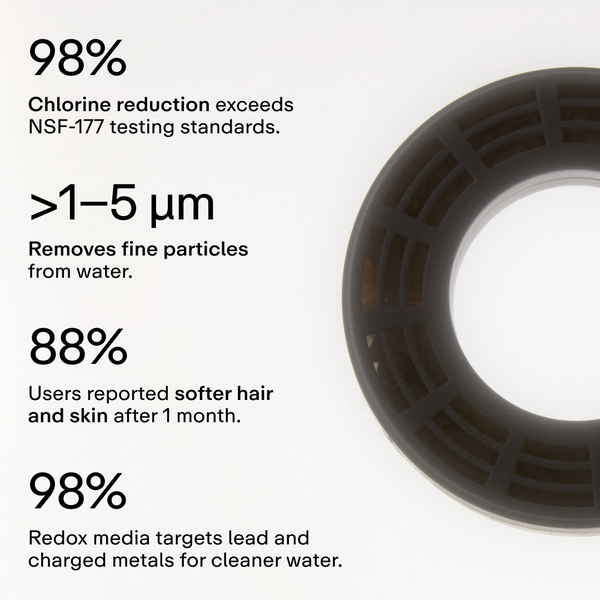 Cabezal de ducha Hello Klean